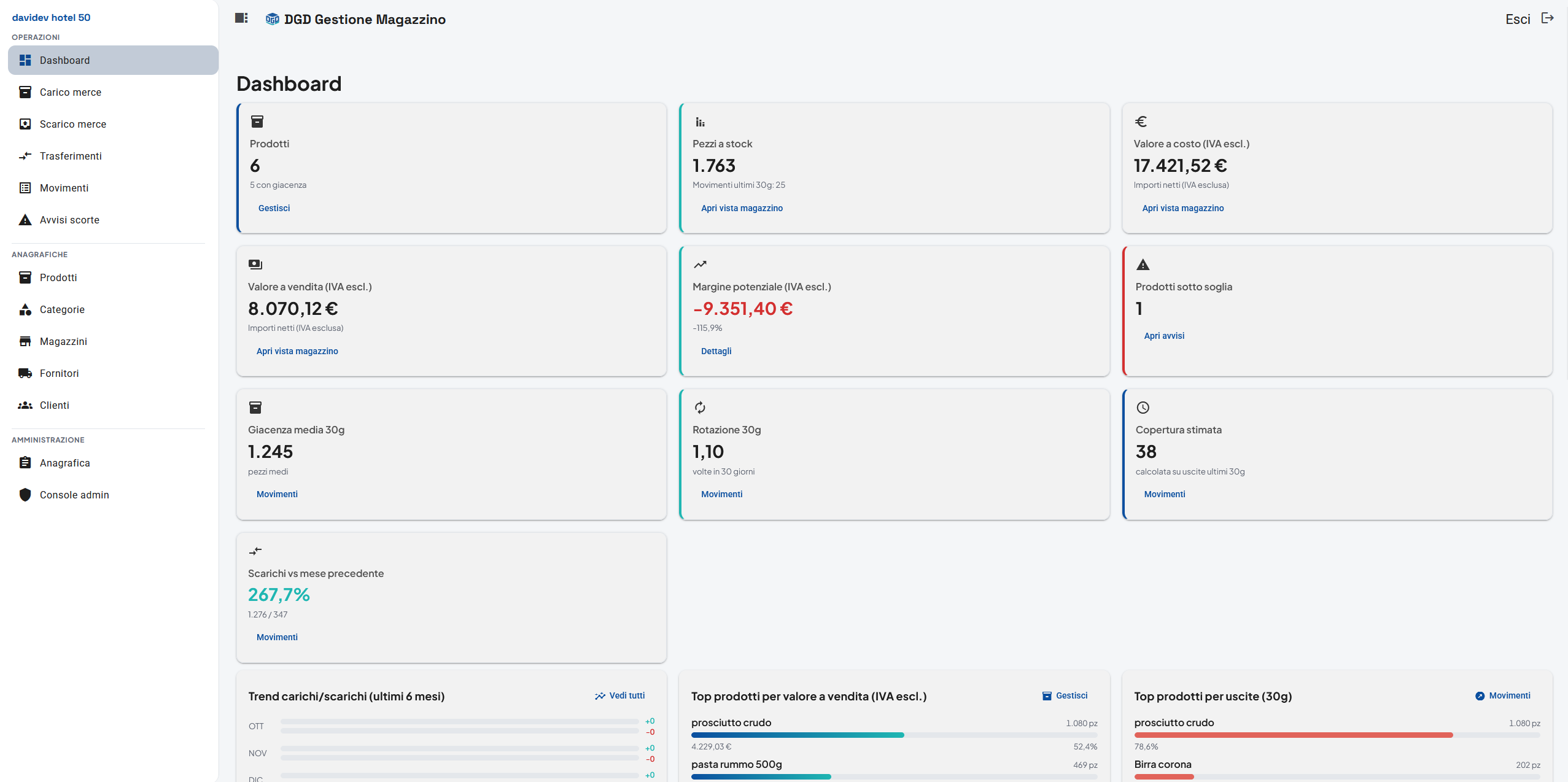 Screenshot reale del gestionale DGD Gestione Magazzino con dashboard e navigazione laterale.